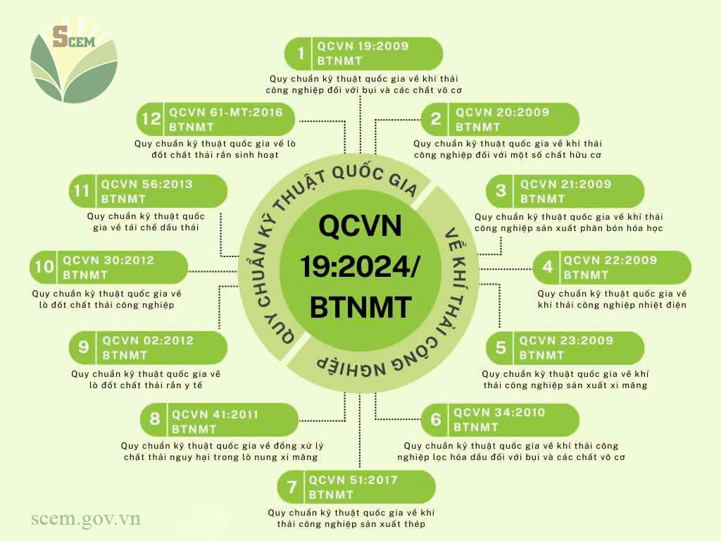 qcvn 19 2024